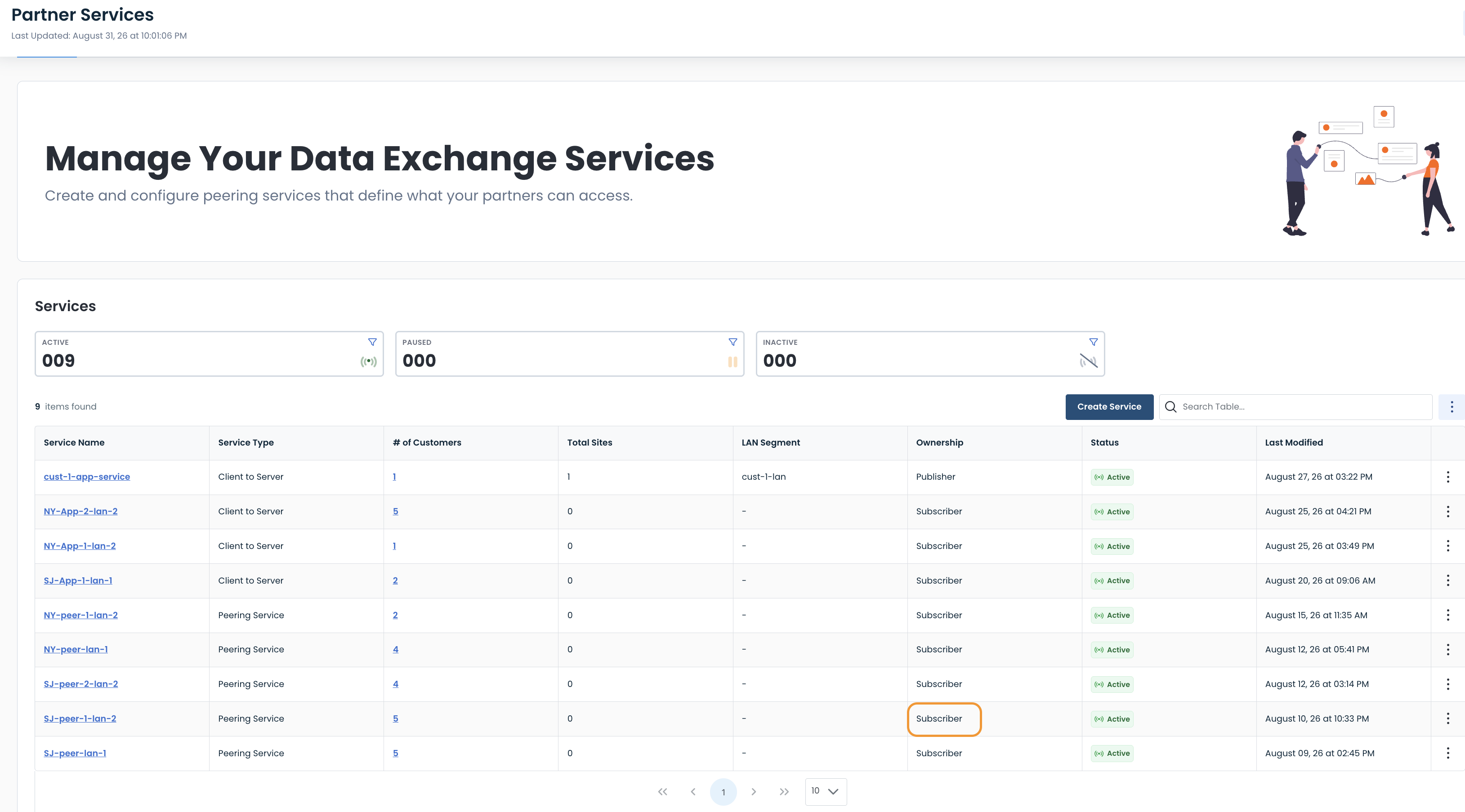 Overview of data exchange services with active, paused, and inactive service counts displayed.